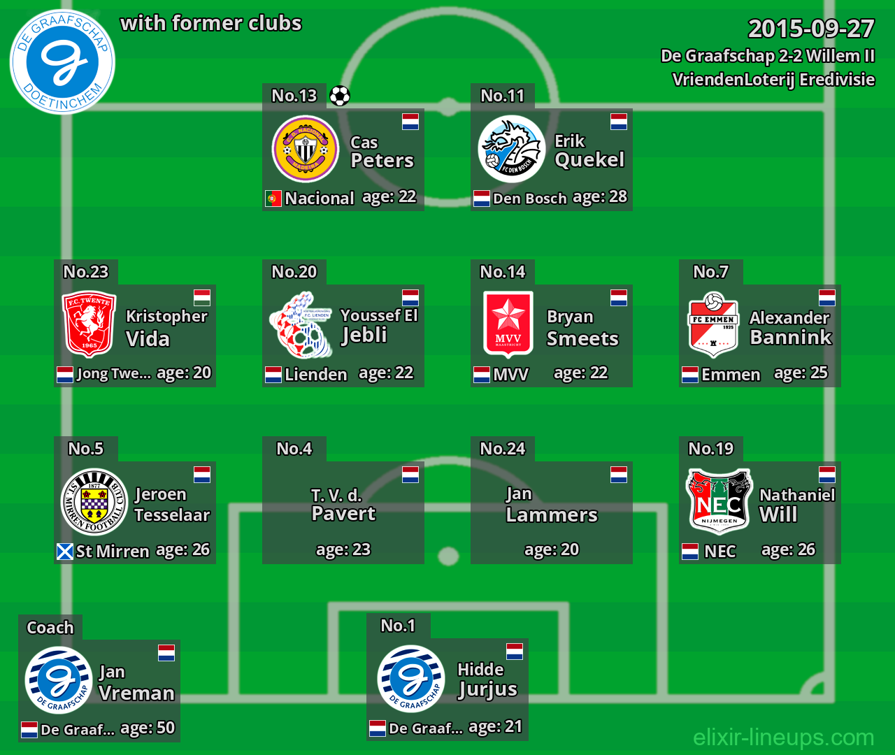 De Graafschap with latter clubs 2015-09-27