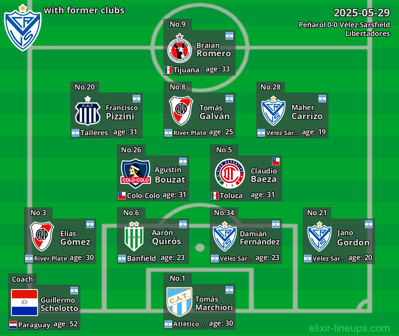 Vélez Sarsfield with former clubs 2025-05-29