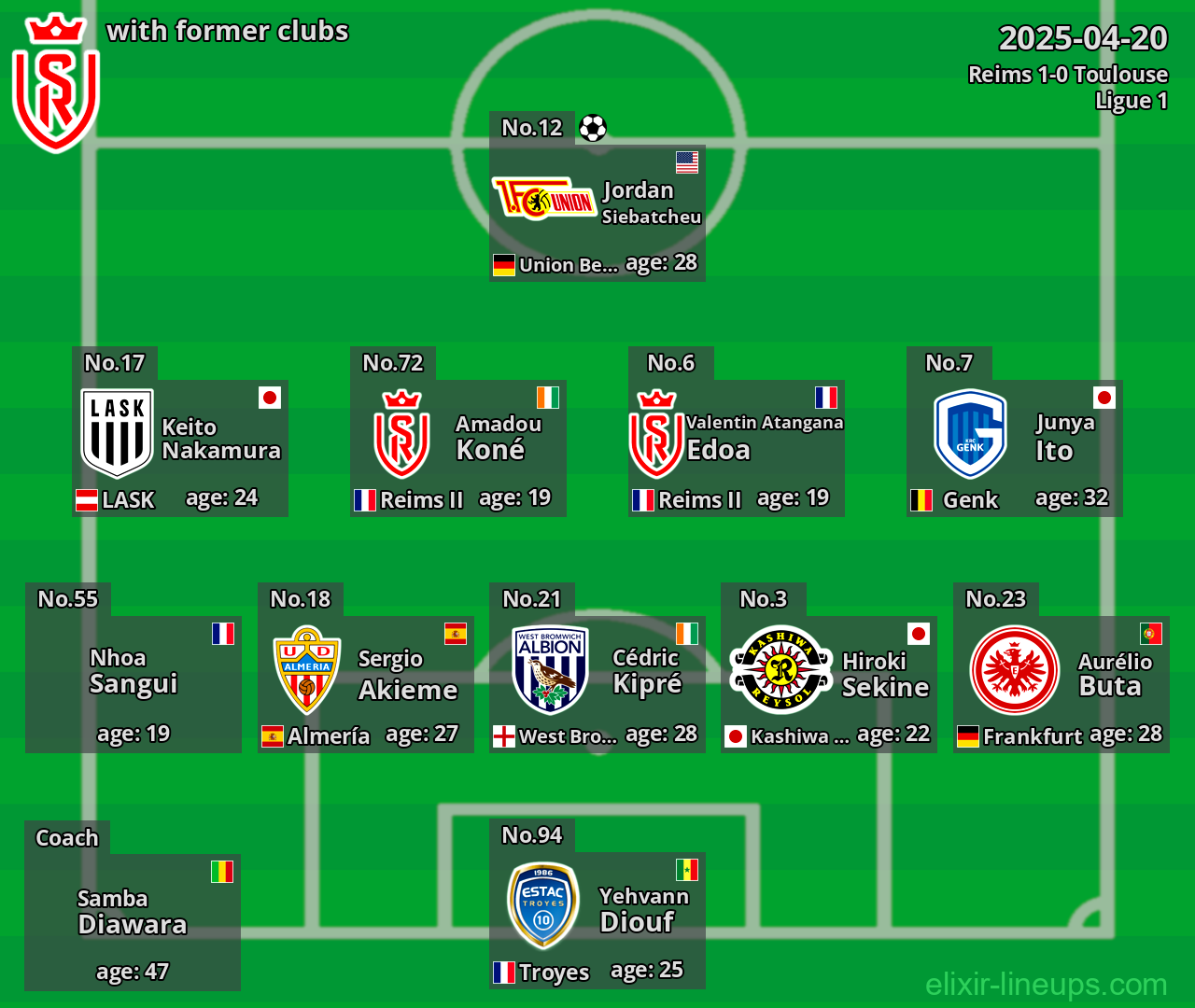 Reims with former clubs 2025-04-20