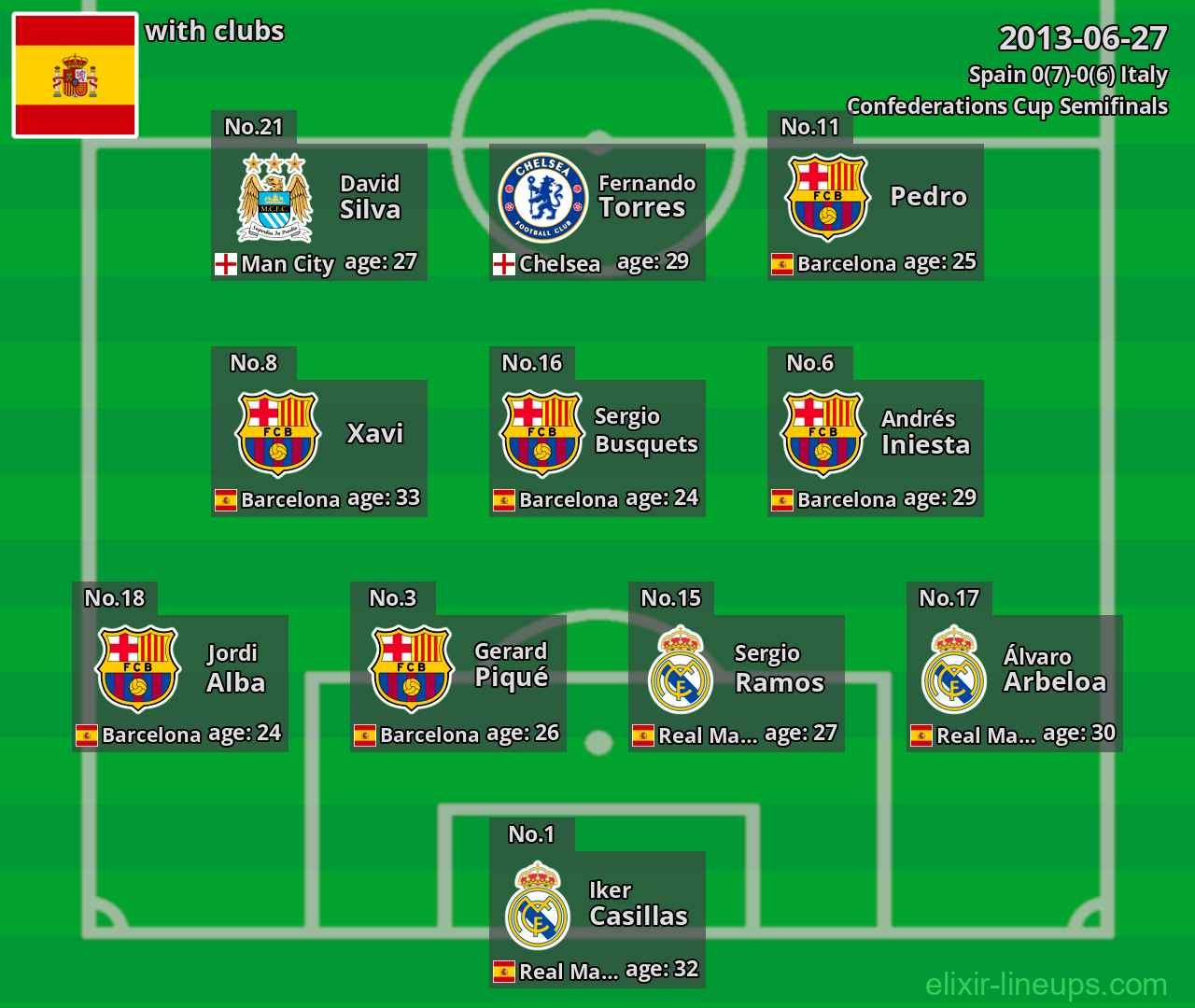 Spain 2013-06-27