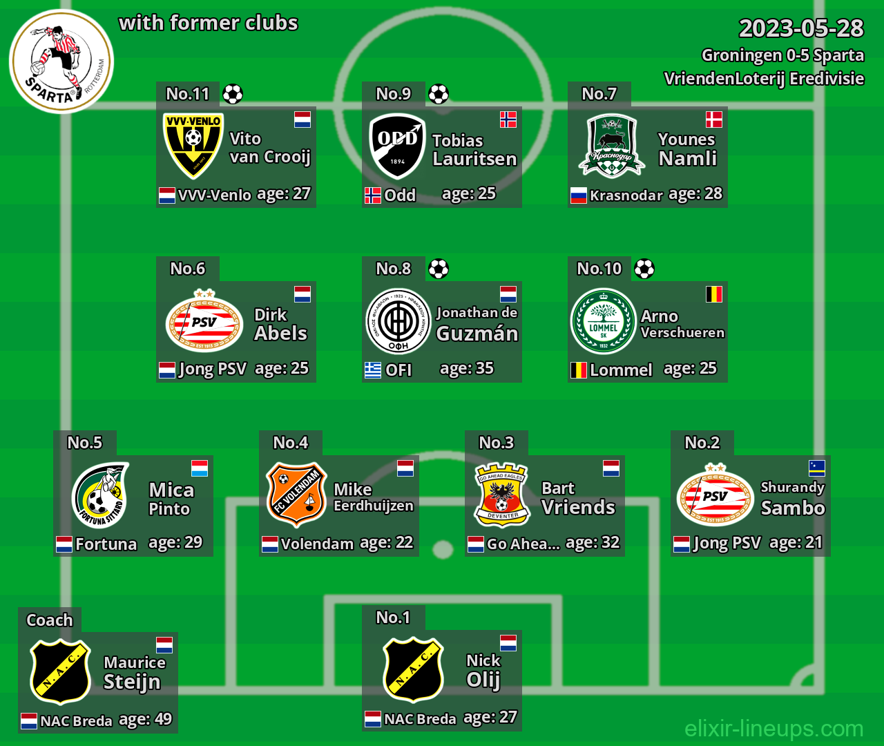 Sparta with former clubs 2023-05-28