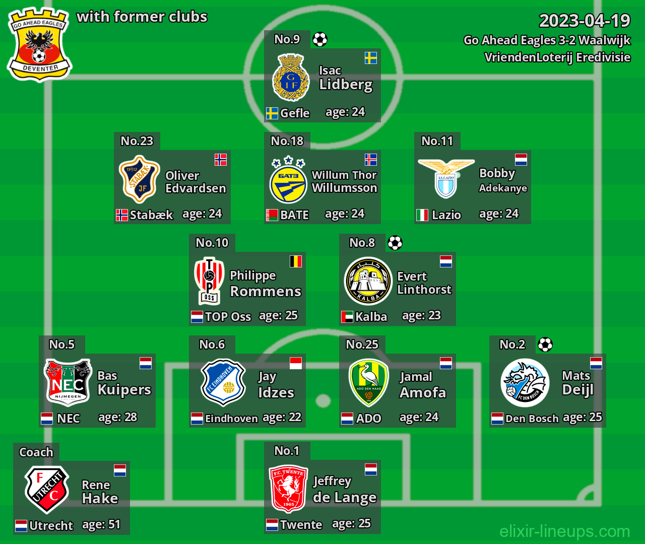 Go Ahead Eagles with latter clubs 2023-04-19