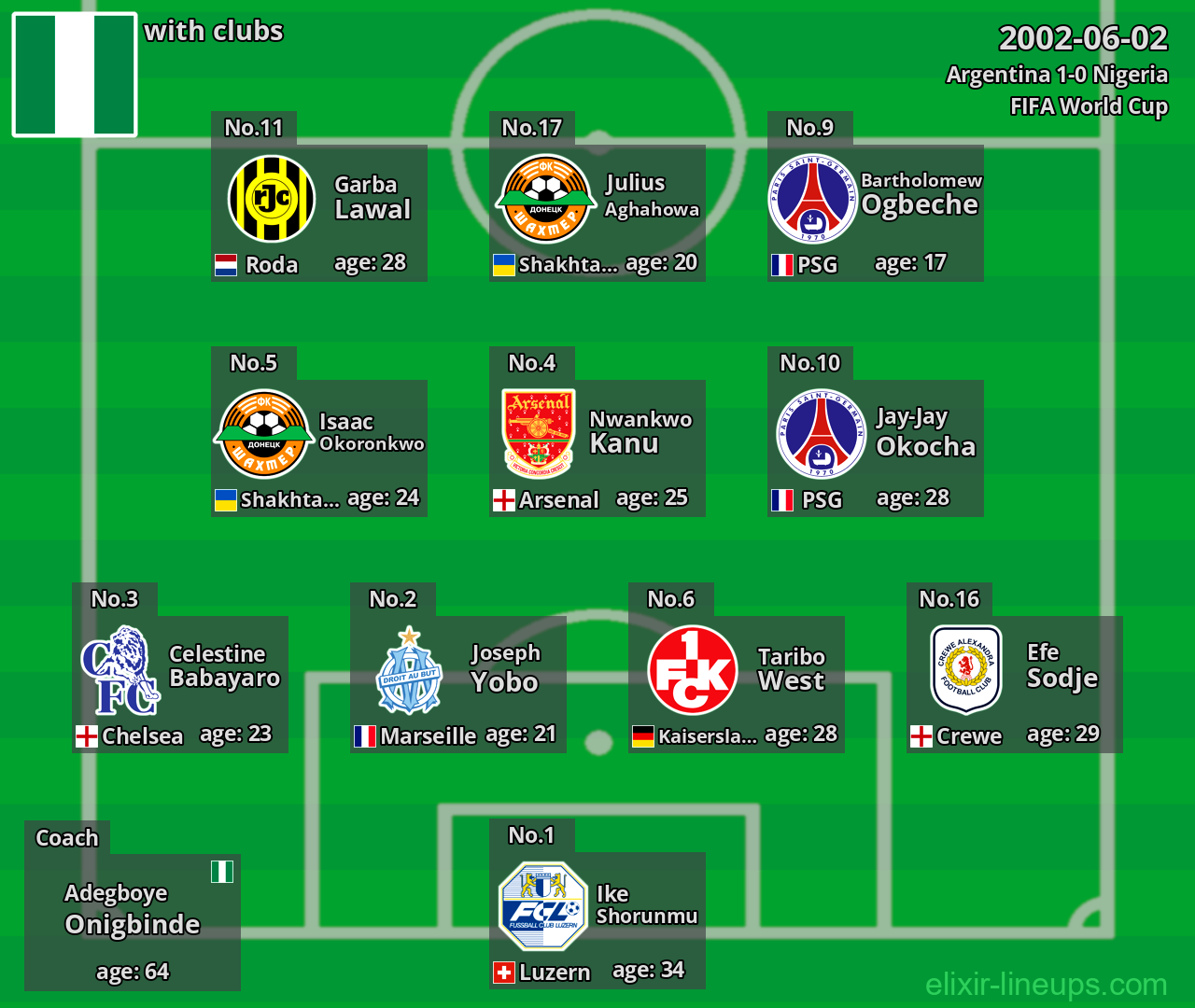 Nigeria 2002-06-02
