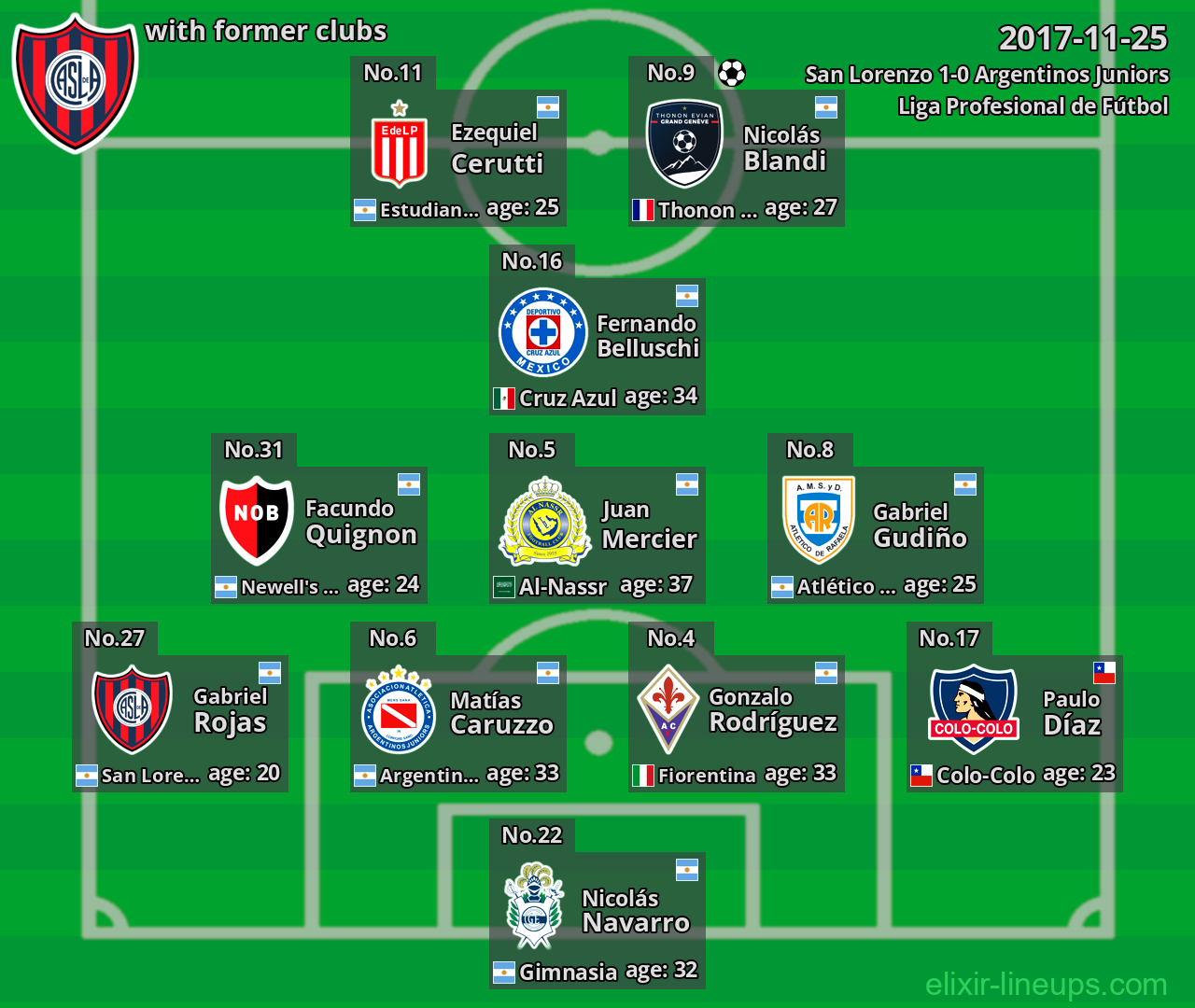 San Lorenzo with former clubs 2017-11-25