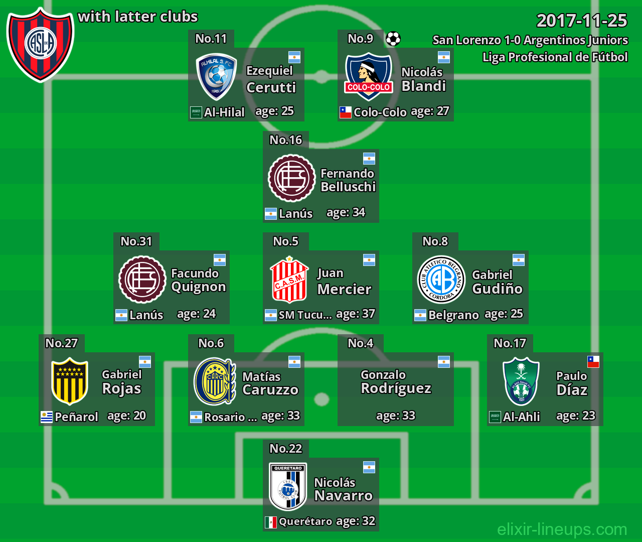 San Lorenzo with latter clubs 2017-11-25