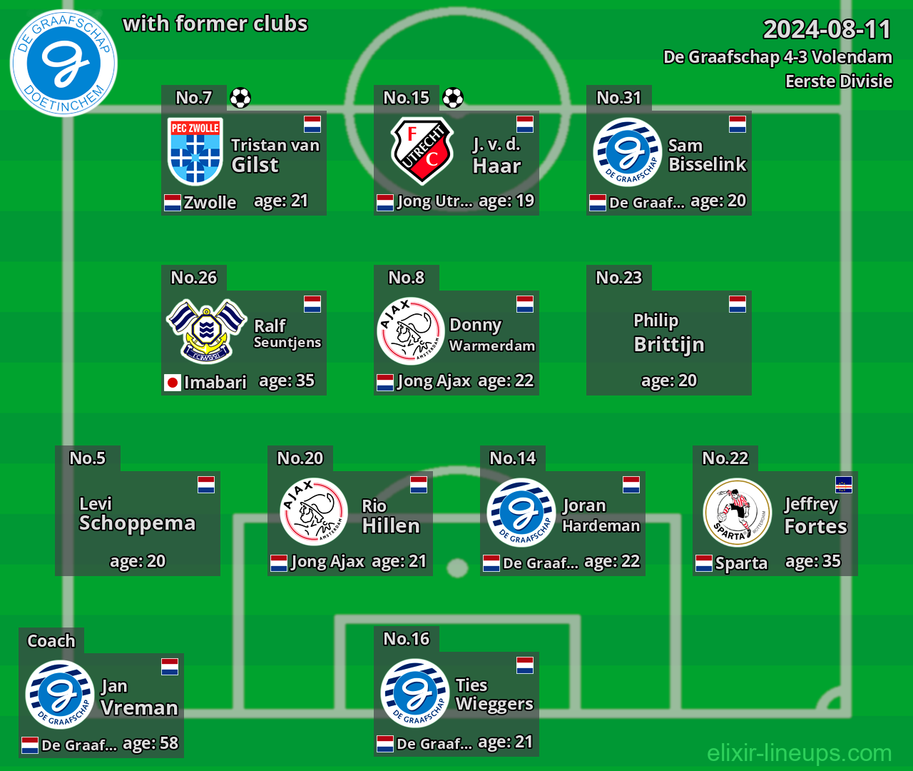 De Graafschap with latter clubs 2024-08-11