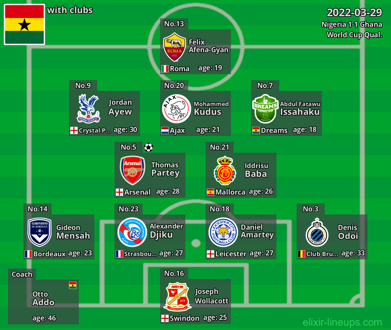 Ghana 2022-03-29