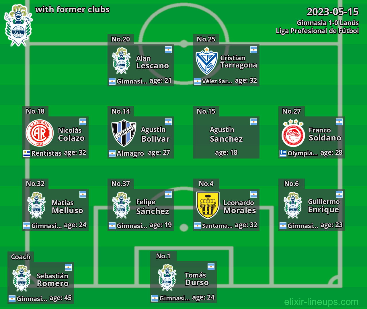 Gimnasia with former clubs 2023-05-15