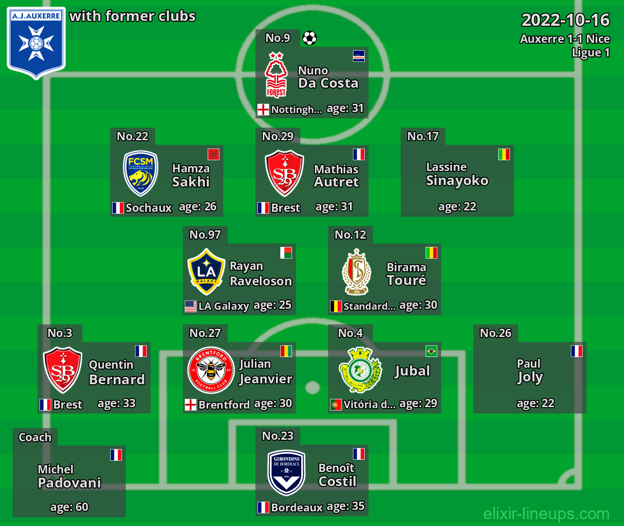 Auxerre with latter clubs 2022-10-16