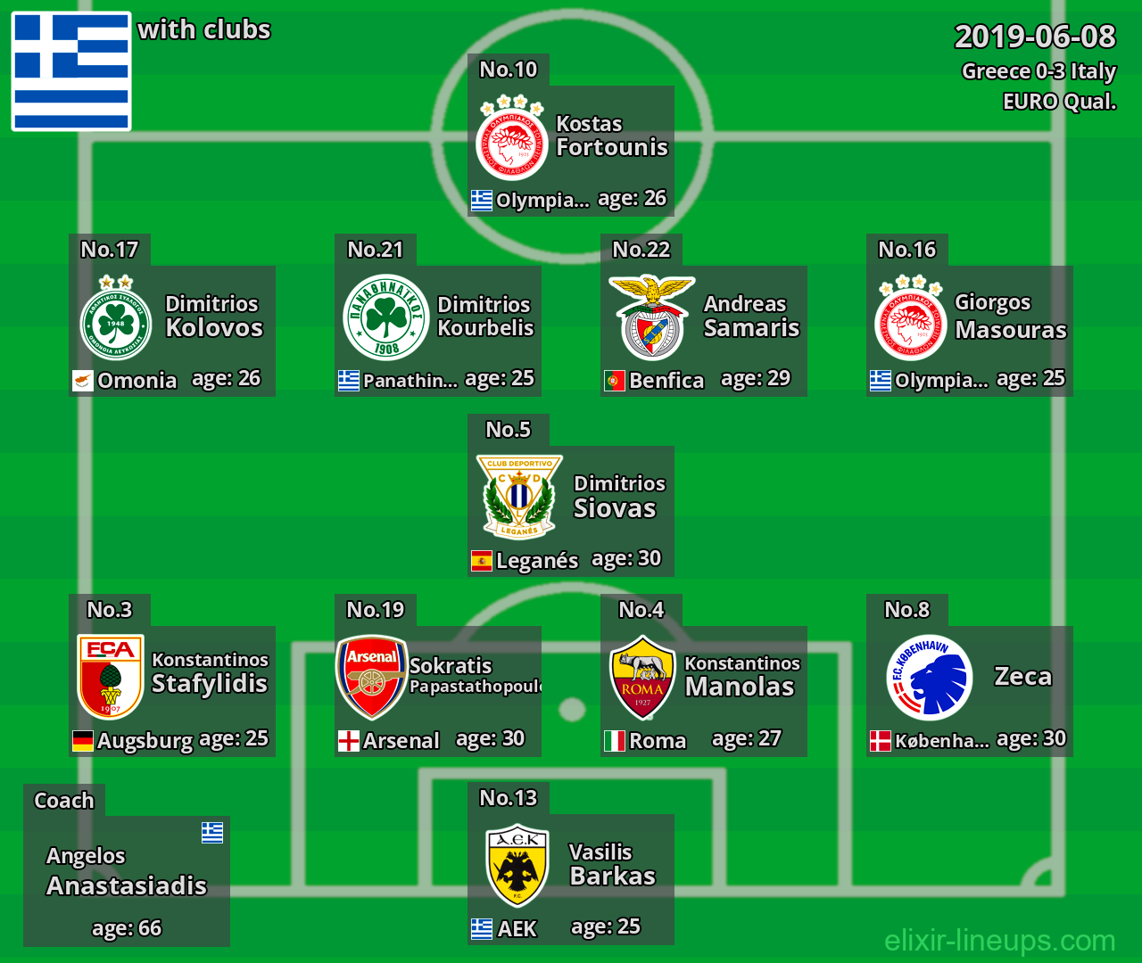 Greece 2019-06-08