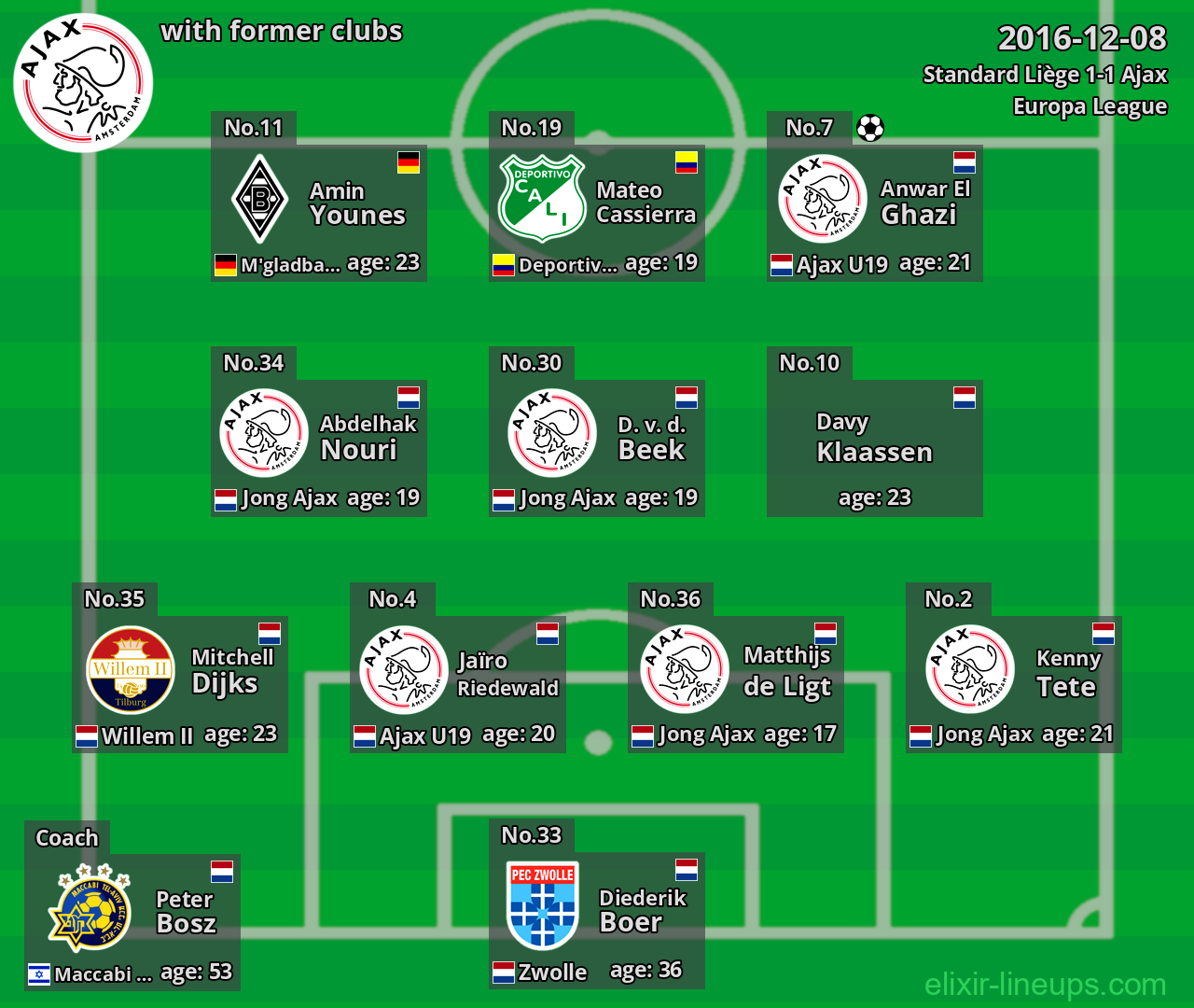 Ajax with former clubs 2016-12-08