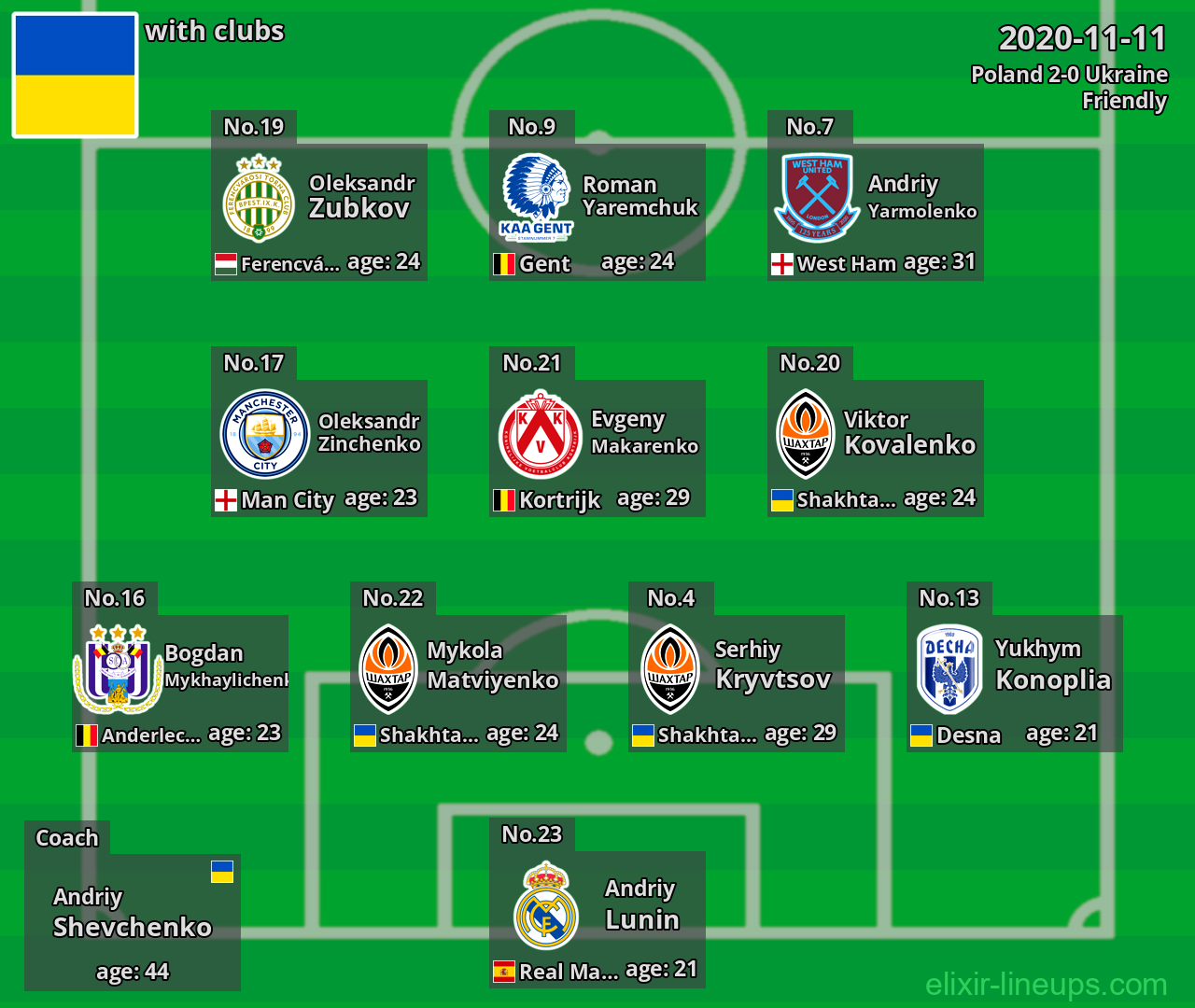 Ukraine 2020-11-11