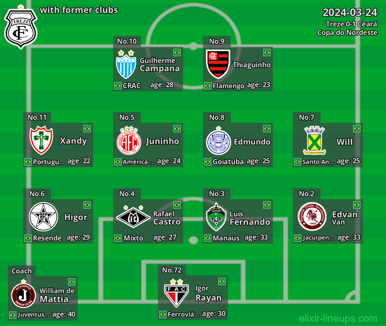 Treze with latter clubs 2024-03-24