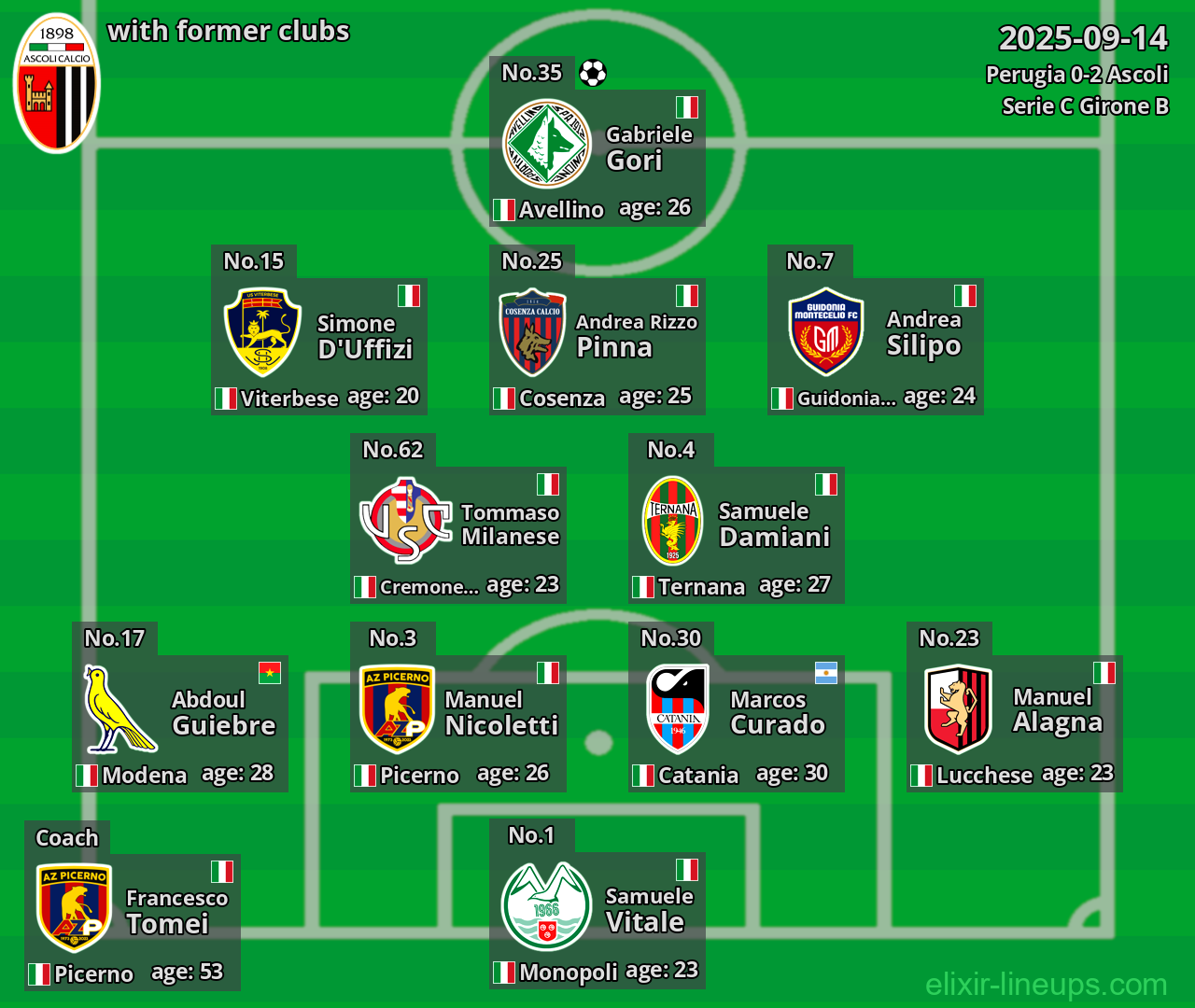 Ascoli with former clubs 2025-09-14