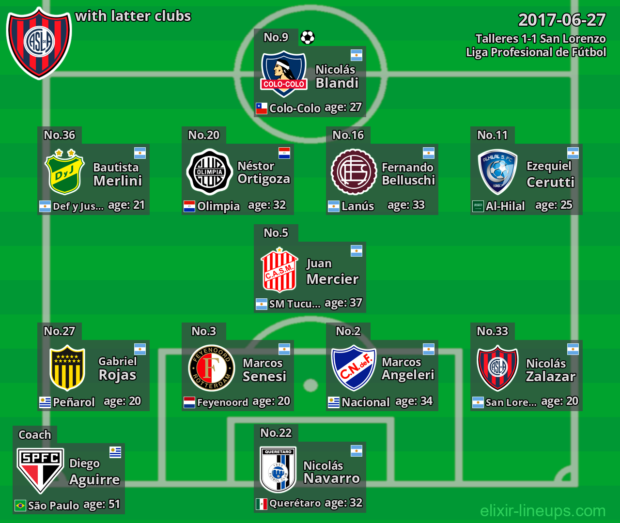 San Lorenzo with latter clubs 2017-06-27