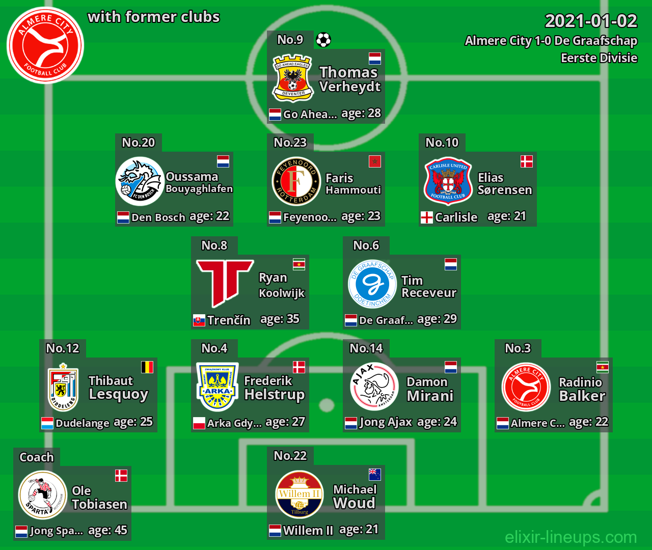 Almere City with latter clubs 2021-01-02