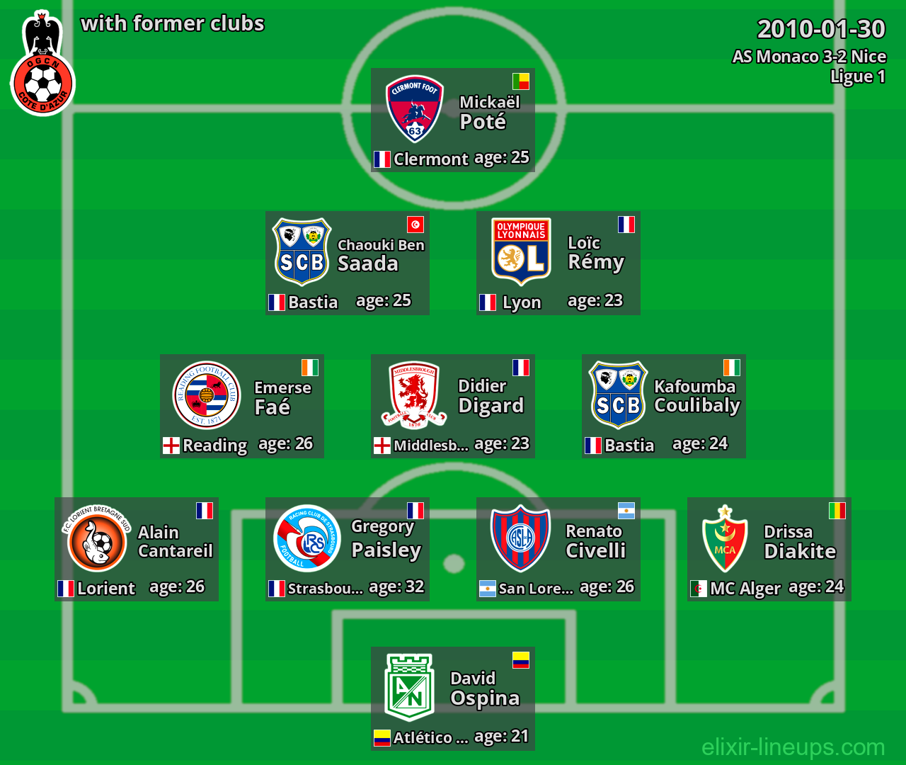 Nice with latter clubs 2010-01-30