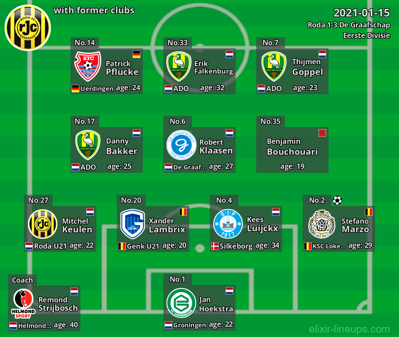 Roda with latter clubs 2021-01-15