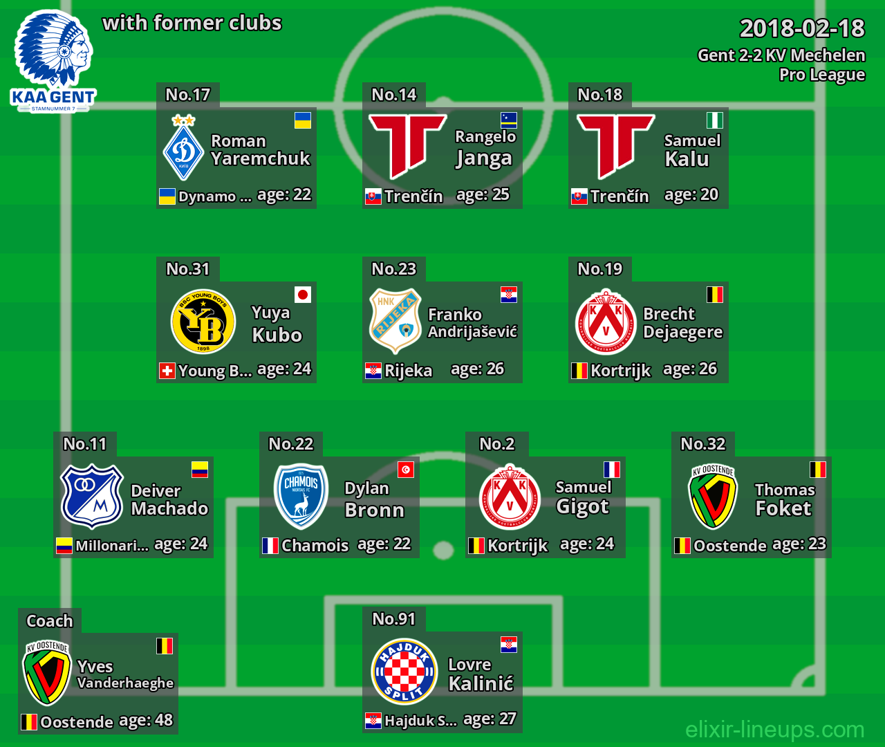 Gent with latter clubs 2018-02-18