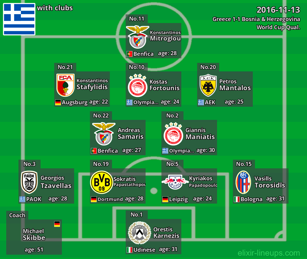 Greece 2016-11-13