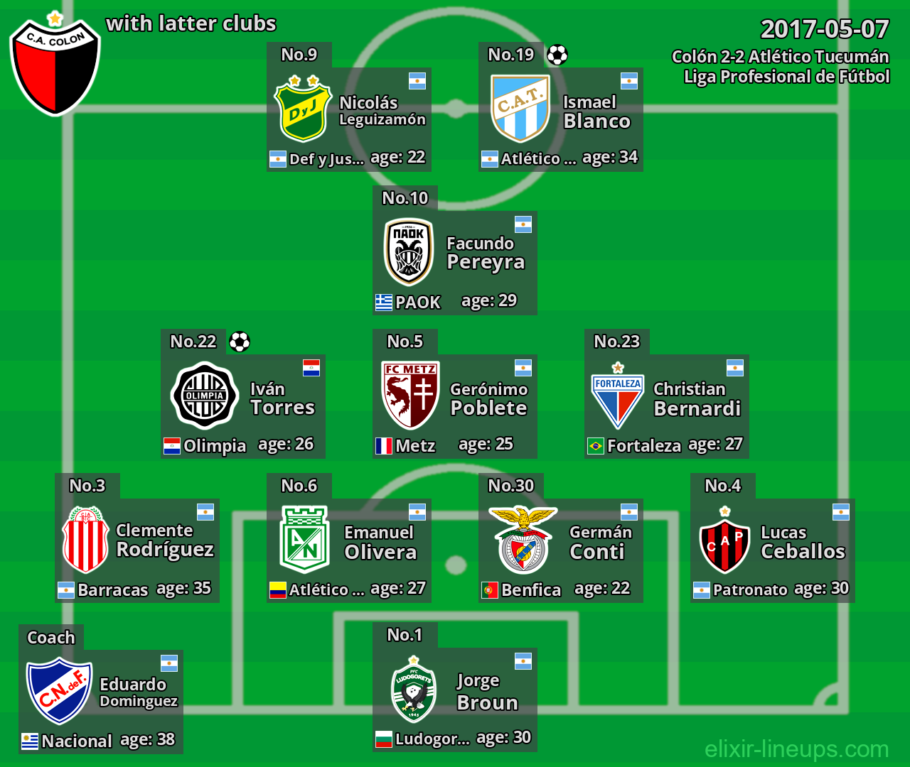 Colón with latter clubs 2017-05-07