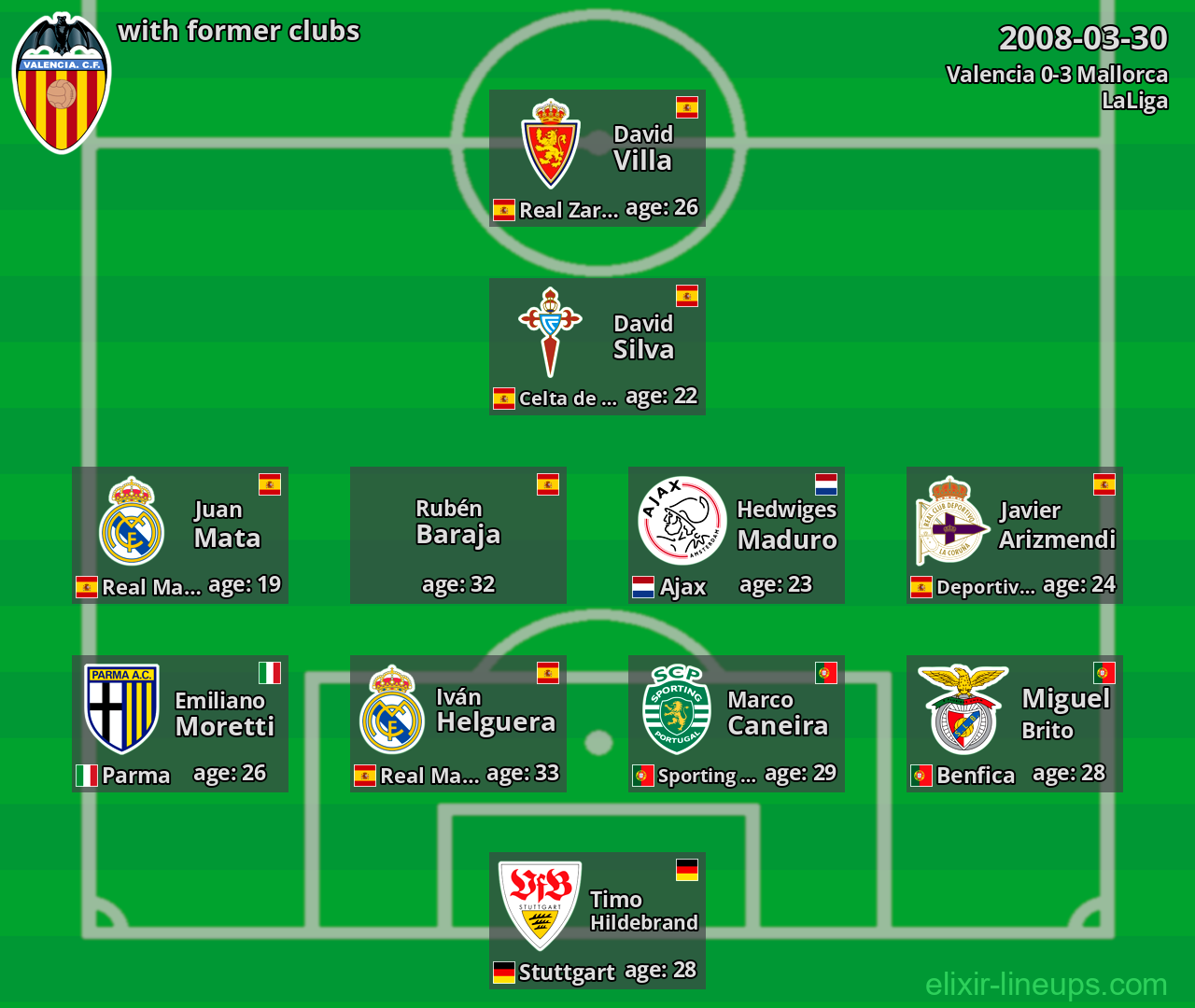 Valencia with former clubs 2008-03-30