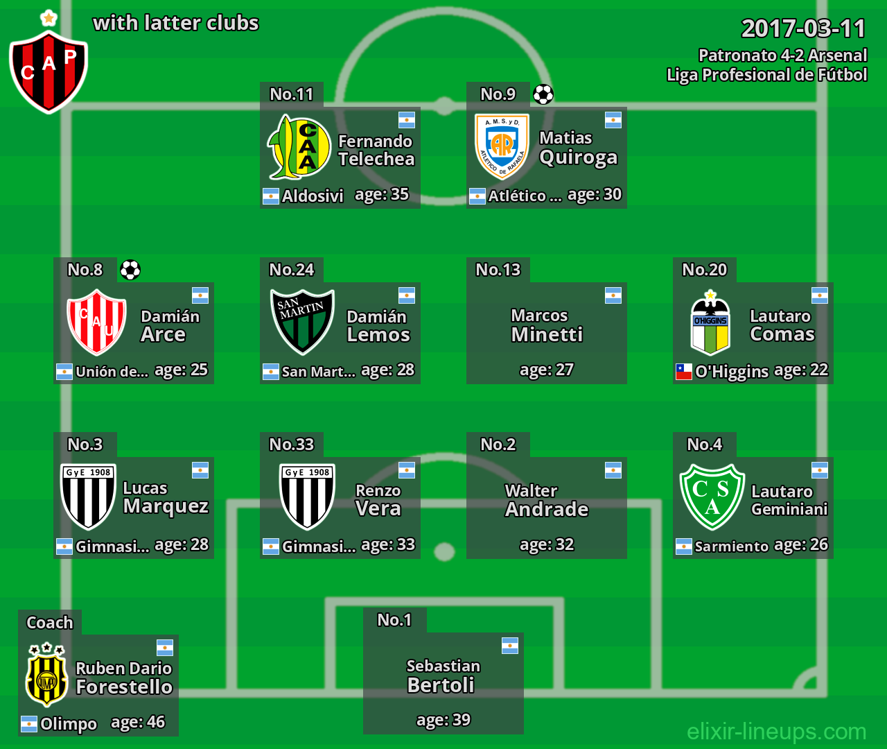 Patronato with latter clubs 2017-03-11