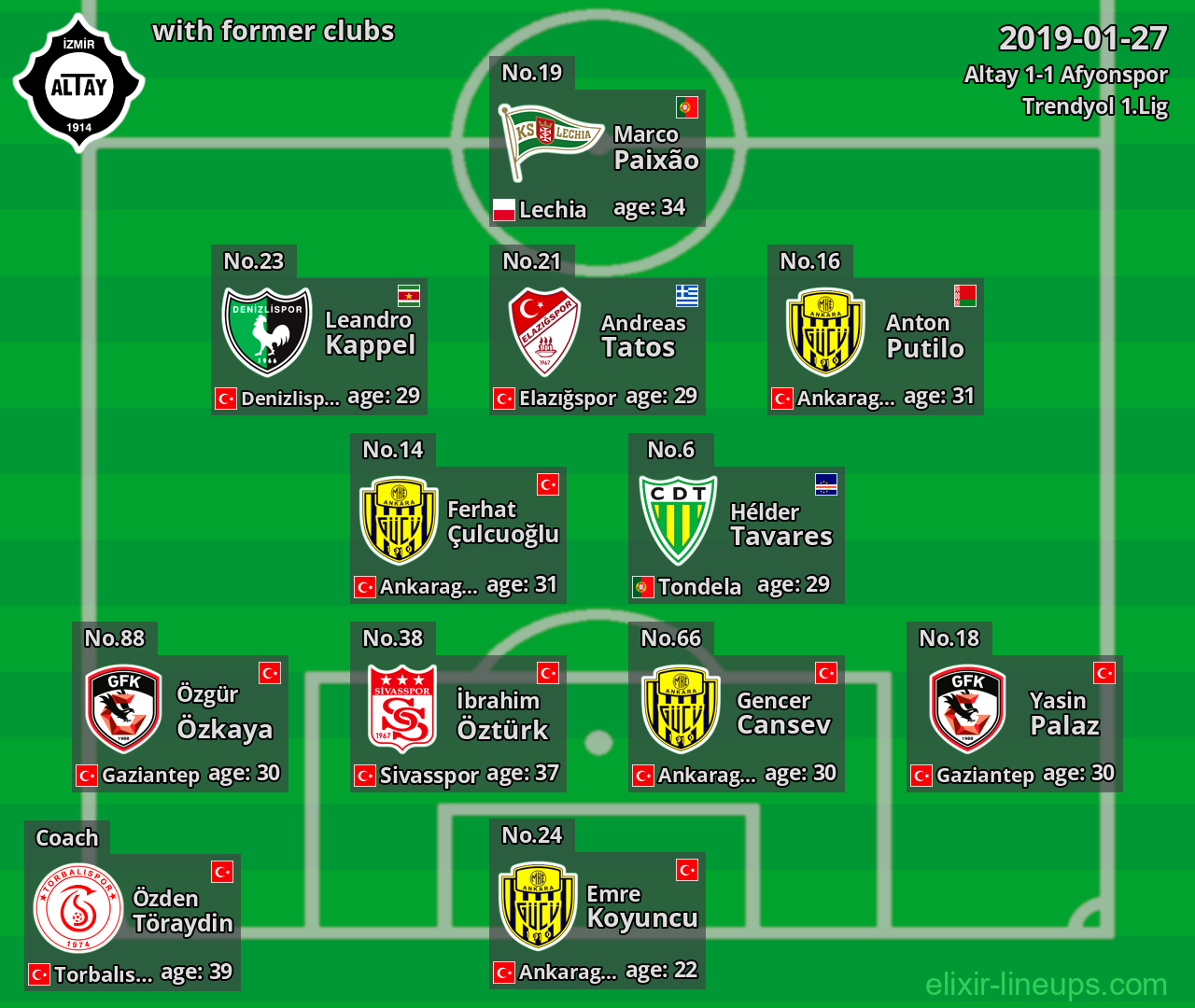 Altay with latter clubs 2019-01-27