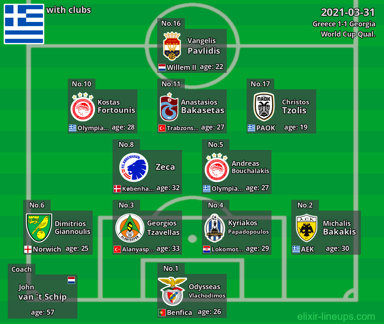 Greece 2021-03-31