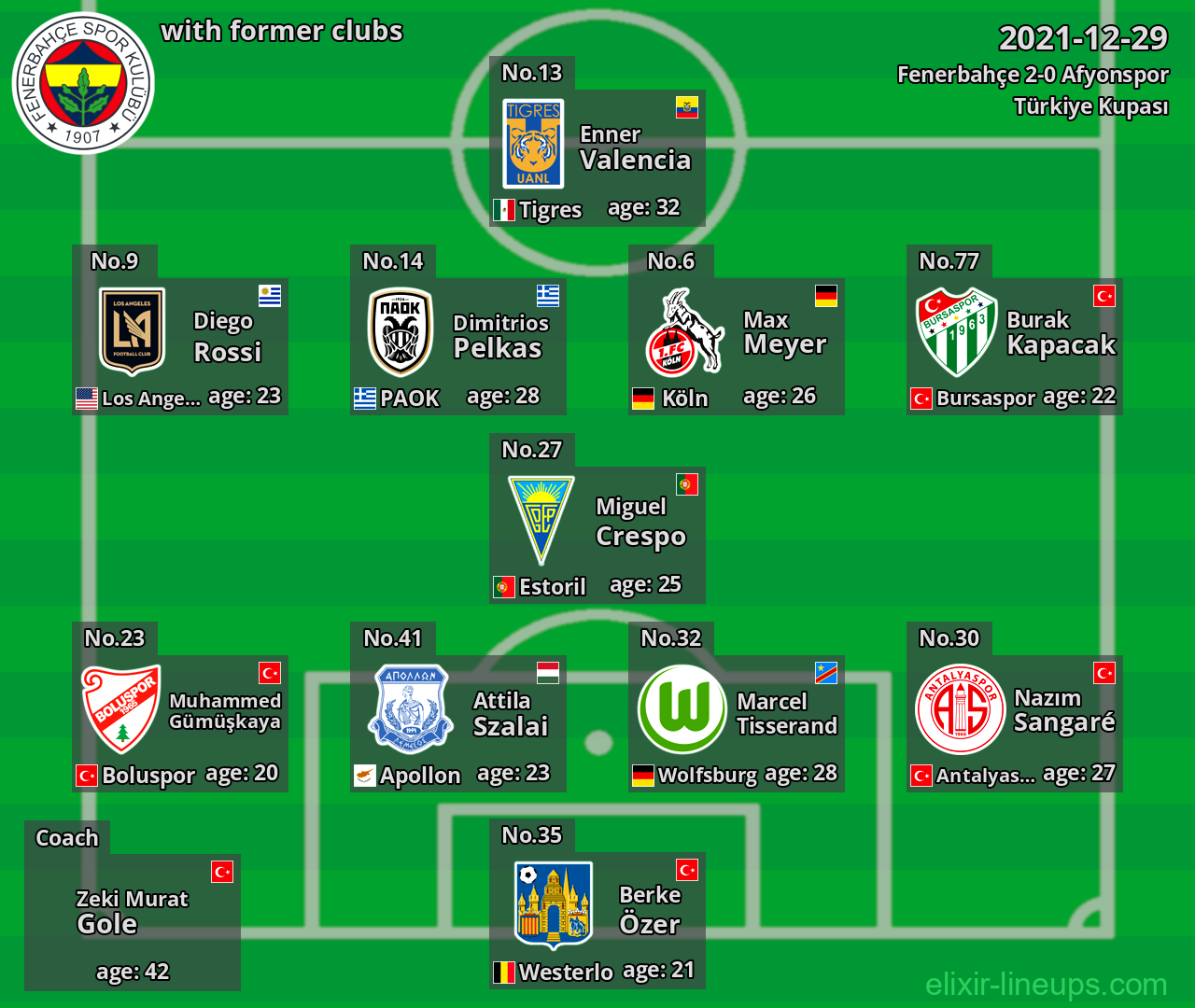 Fenerbahçe with former clubs 2021-12-29