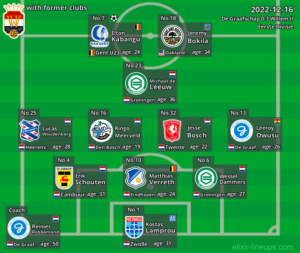 Willem II with latter clubs 2022-12-16