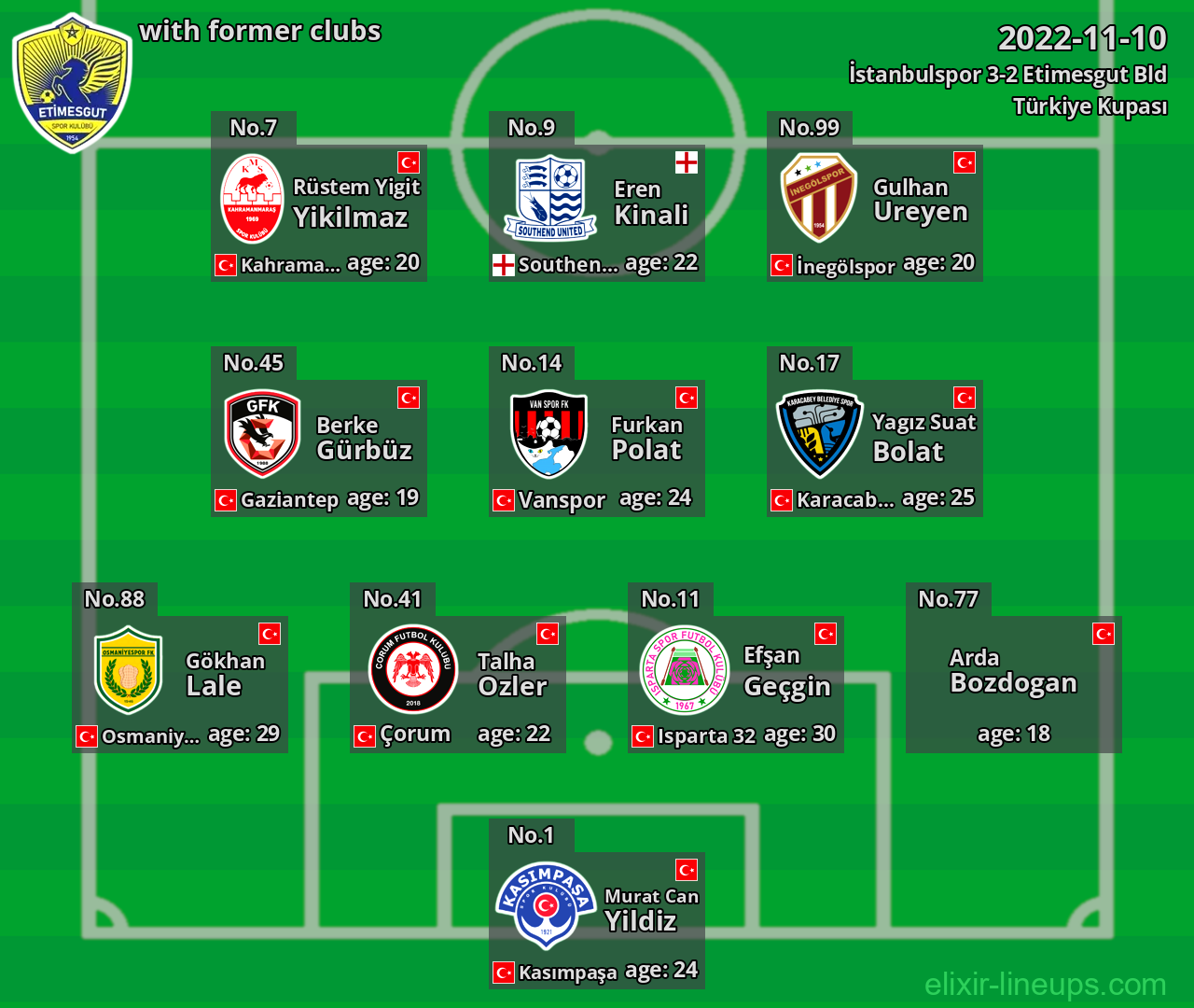 Etimesgut Bld with former clubs 2022-11-10