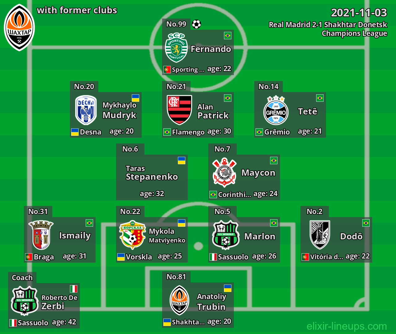 Shakhtar Donetsk with former clubs 2021-11-03