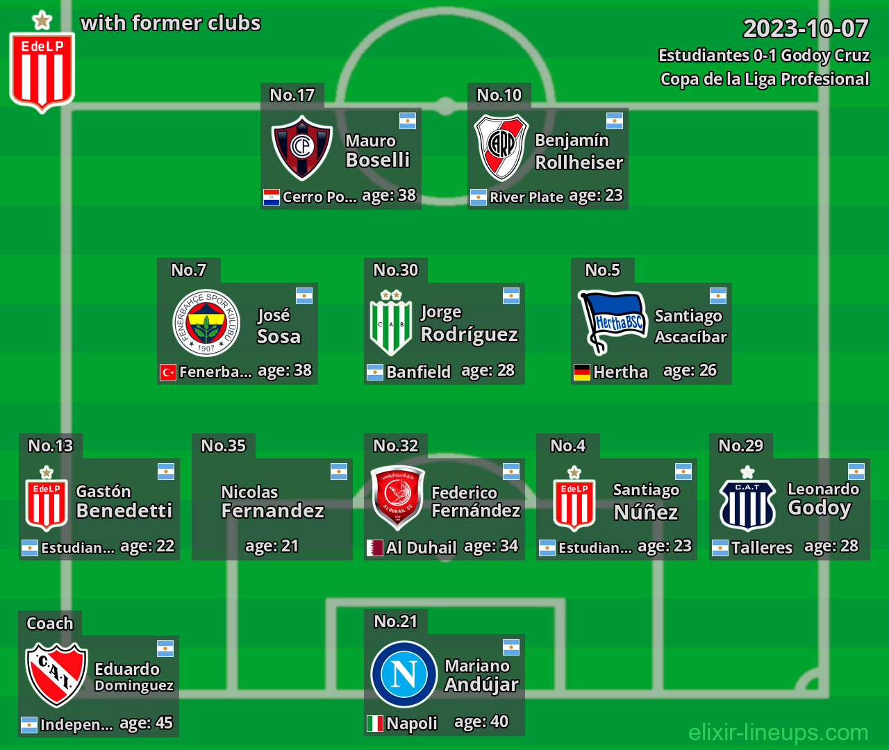 Estudiantes with former clubs 2023-10-07