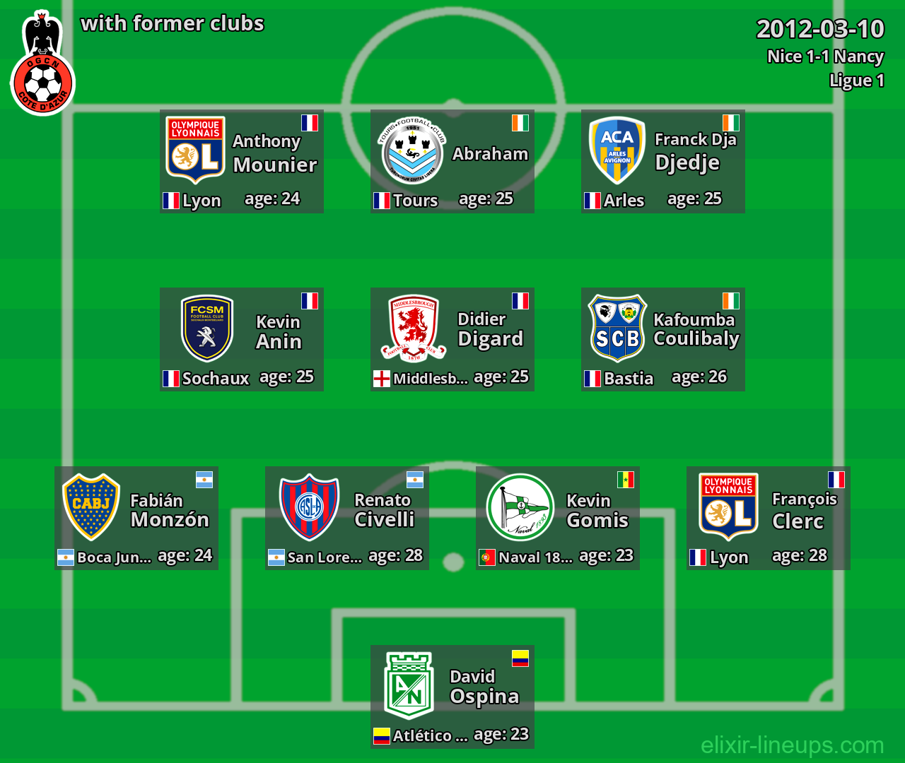 Nice with former clubs 2012-03-10