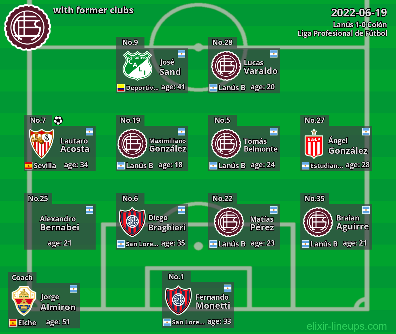 Lanús with former clubs 2022-06-19