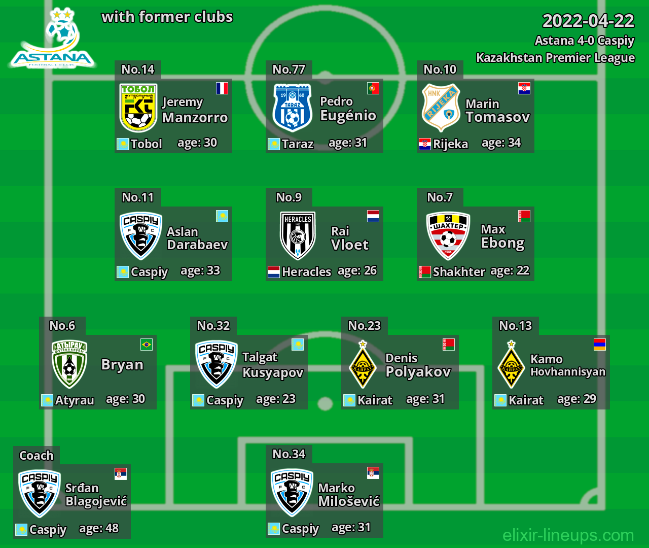 Astana with former clubs 2022-04-22