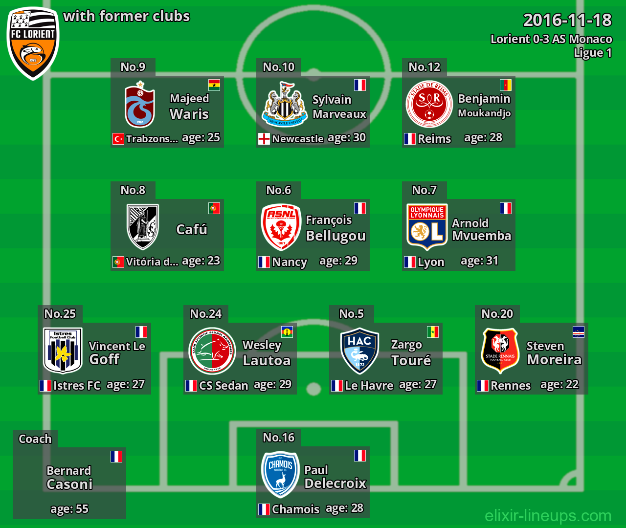 Lorient with former clubs 2016-11-18