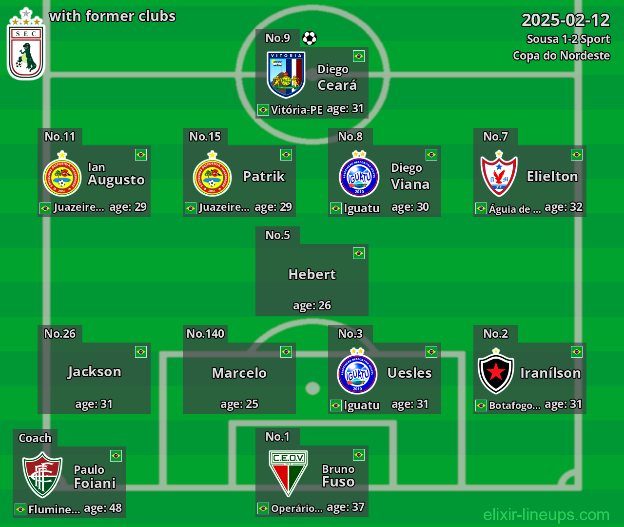 Sousa with former clubs 2025-02-12