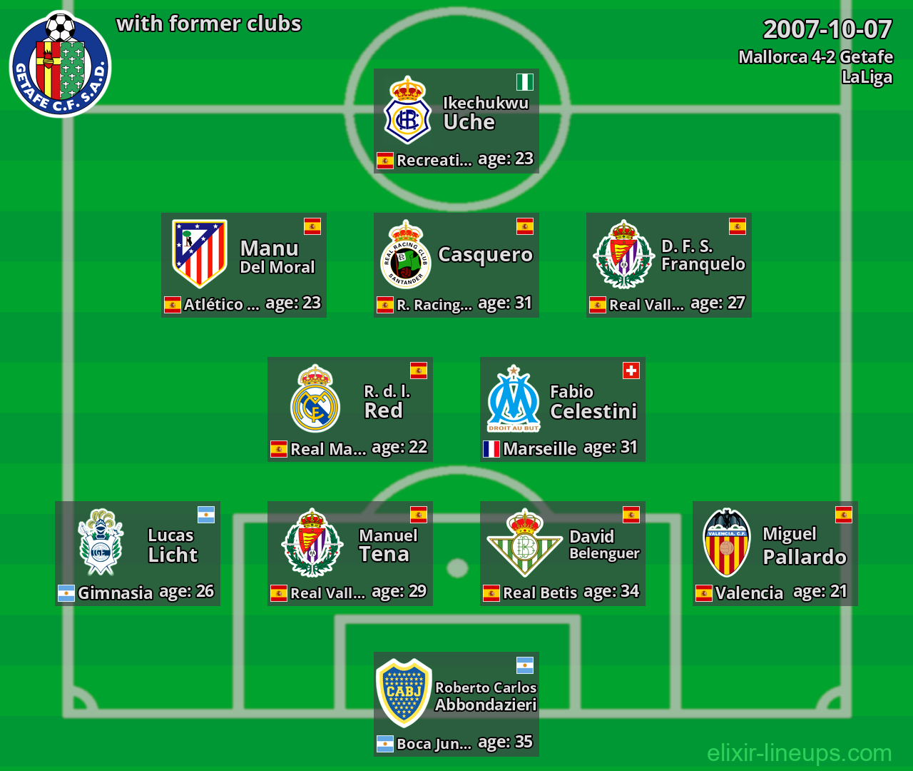 Getafe with latter clubs 2007-10-07