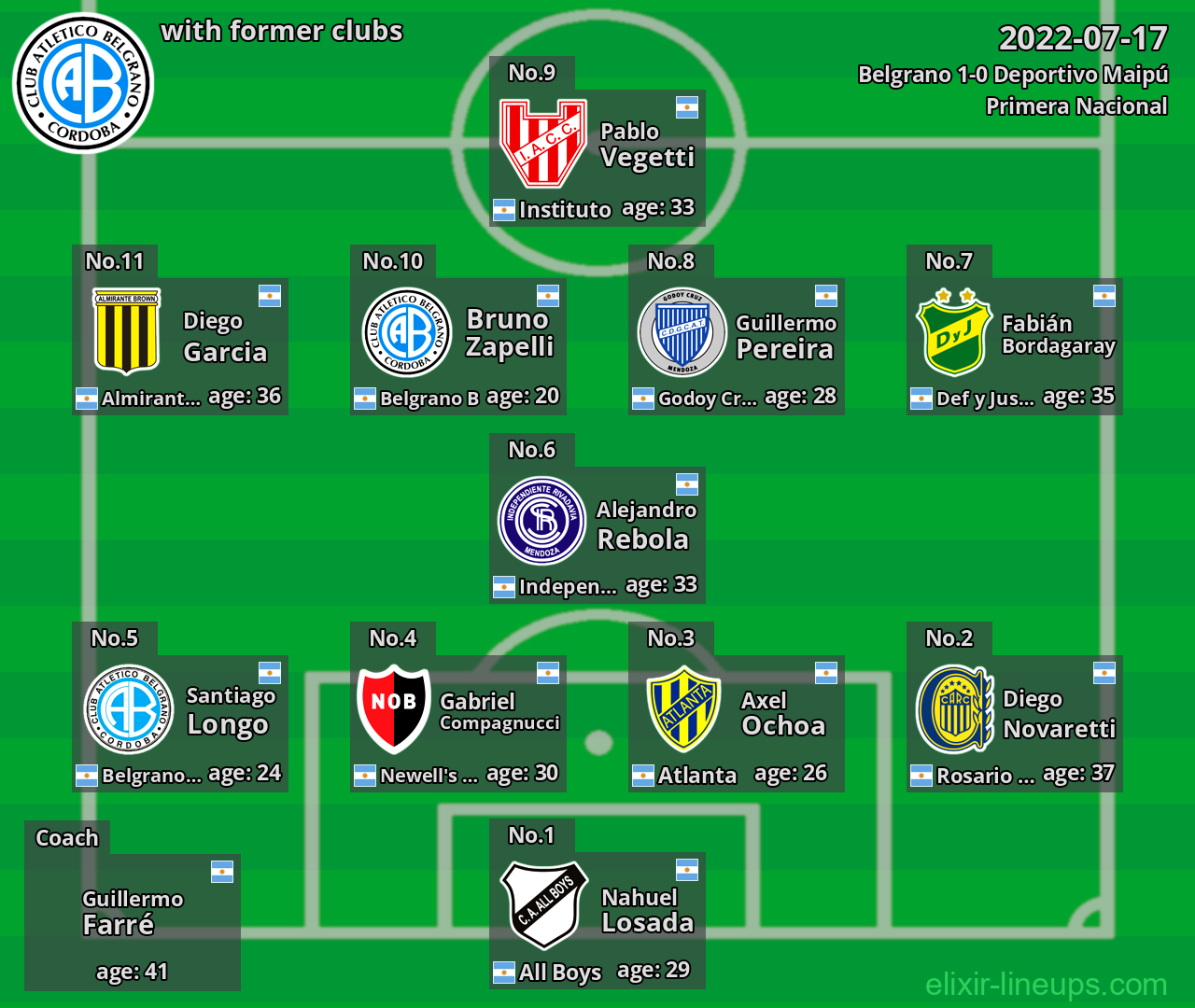 Belgrano with former clubs 2022-07-17