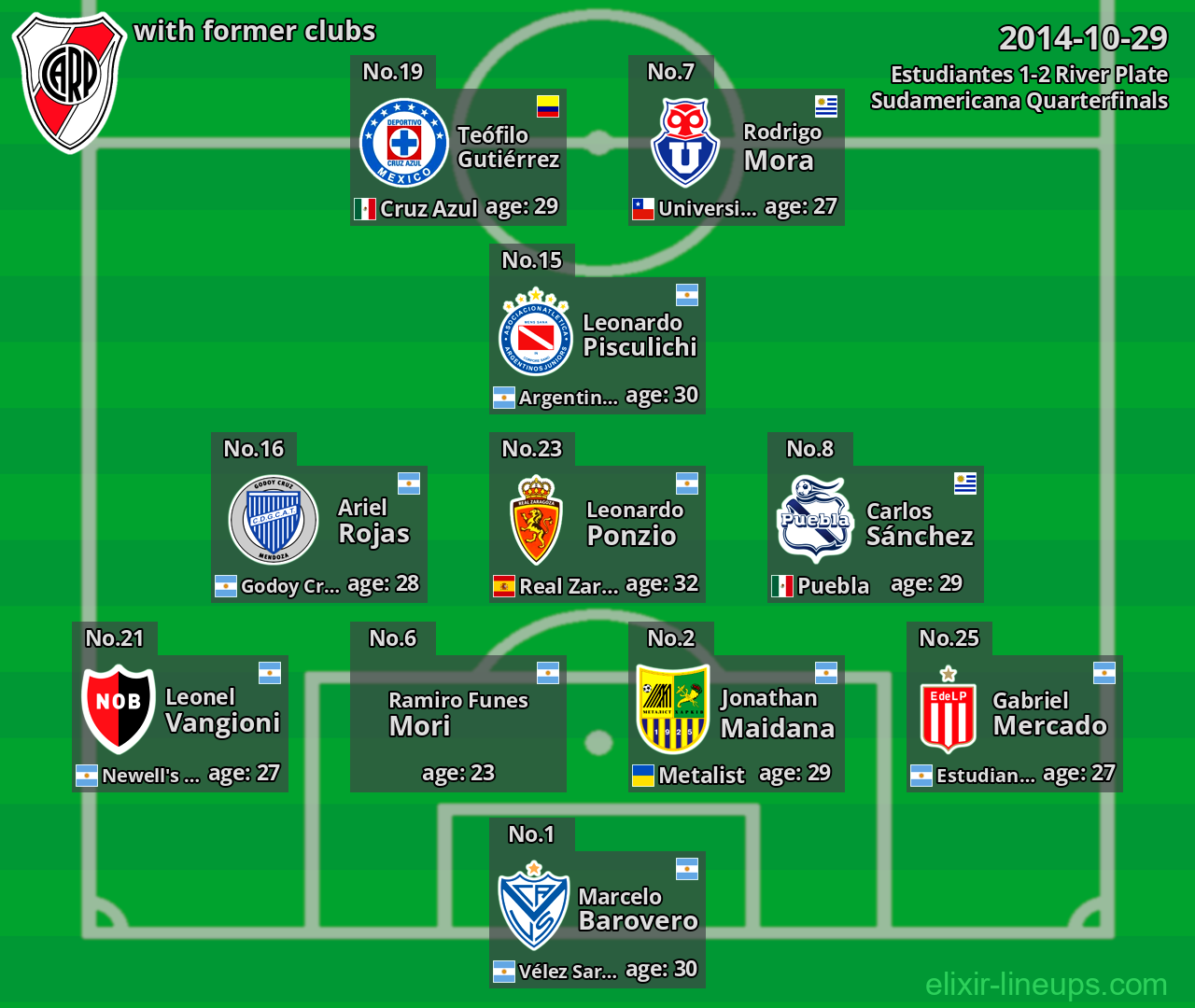 River Plate with former clubs 2014-10-29