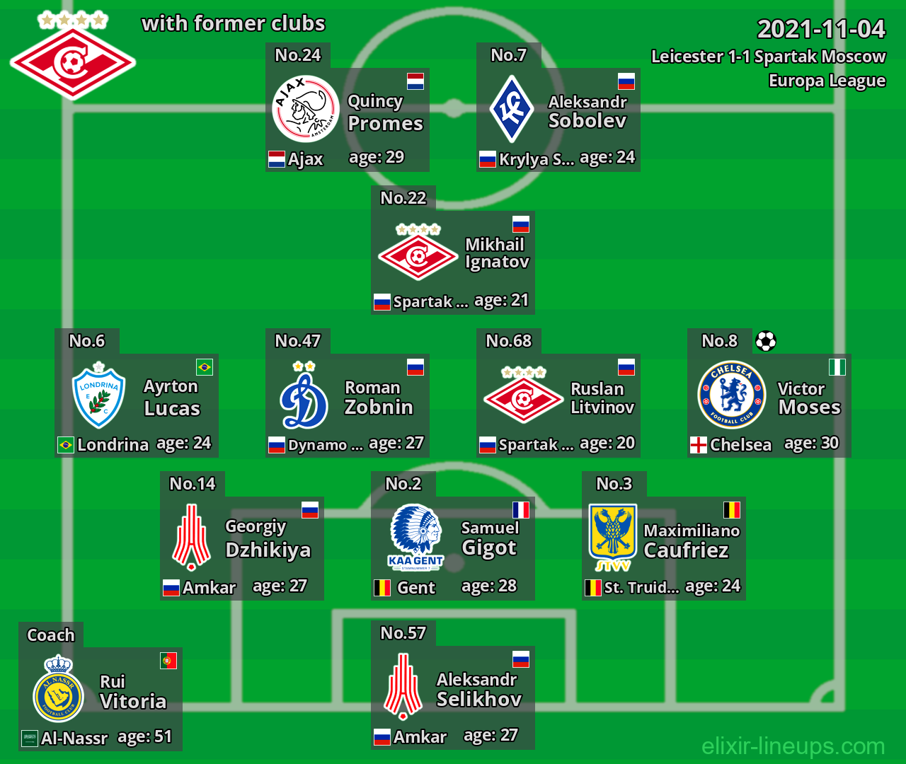 Spartak Moscow with latter clubs 2021-11-04
