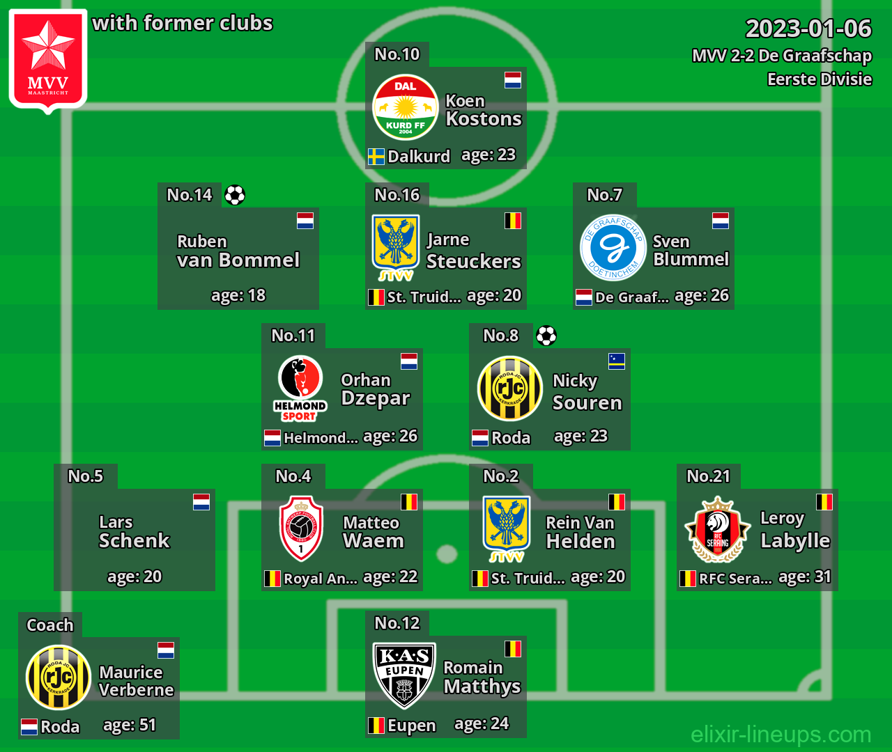 MVV with former clubs 2023-01-06