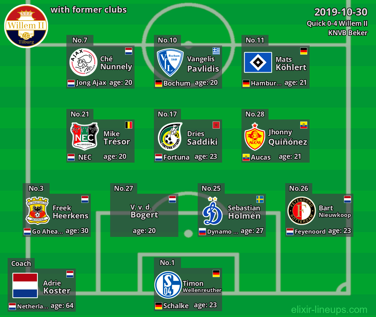 Willem II with latter clubs 2019-10-30