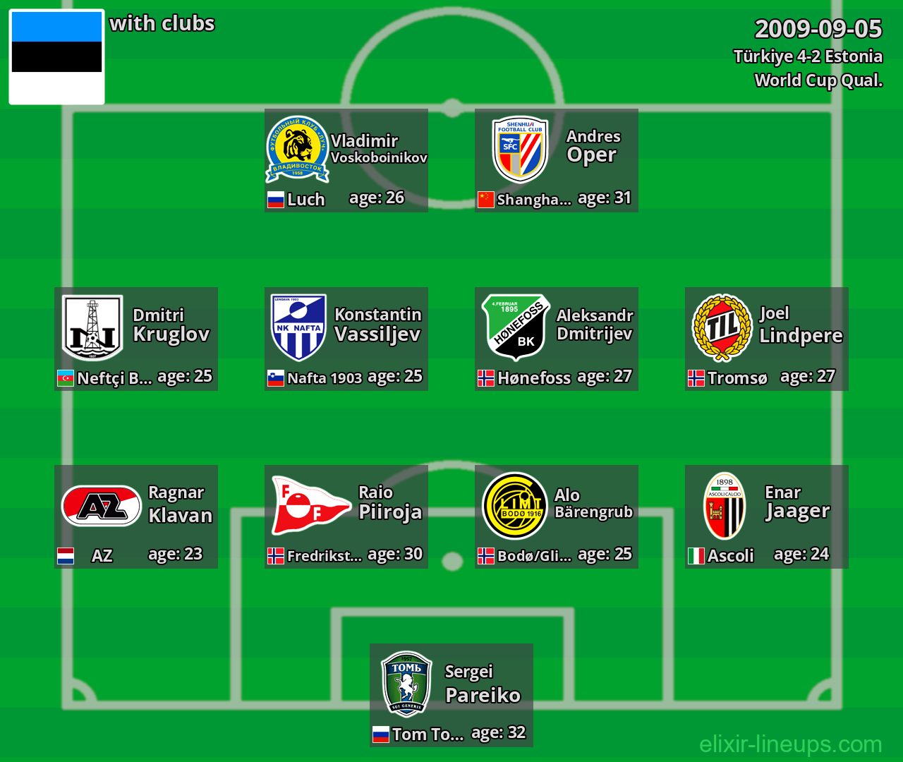 Estonia 2009-09-05