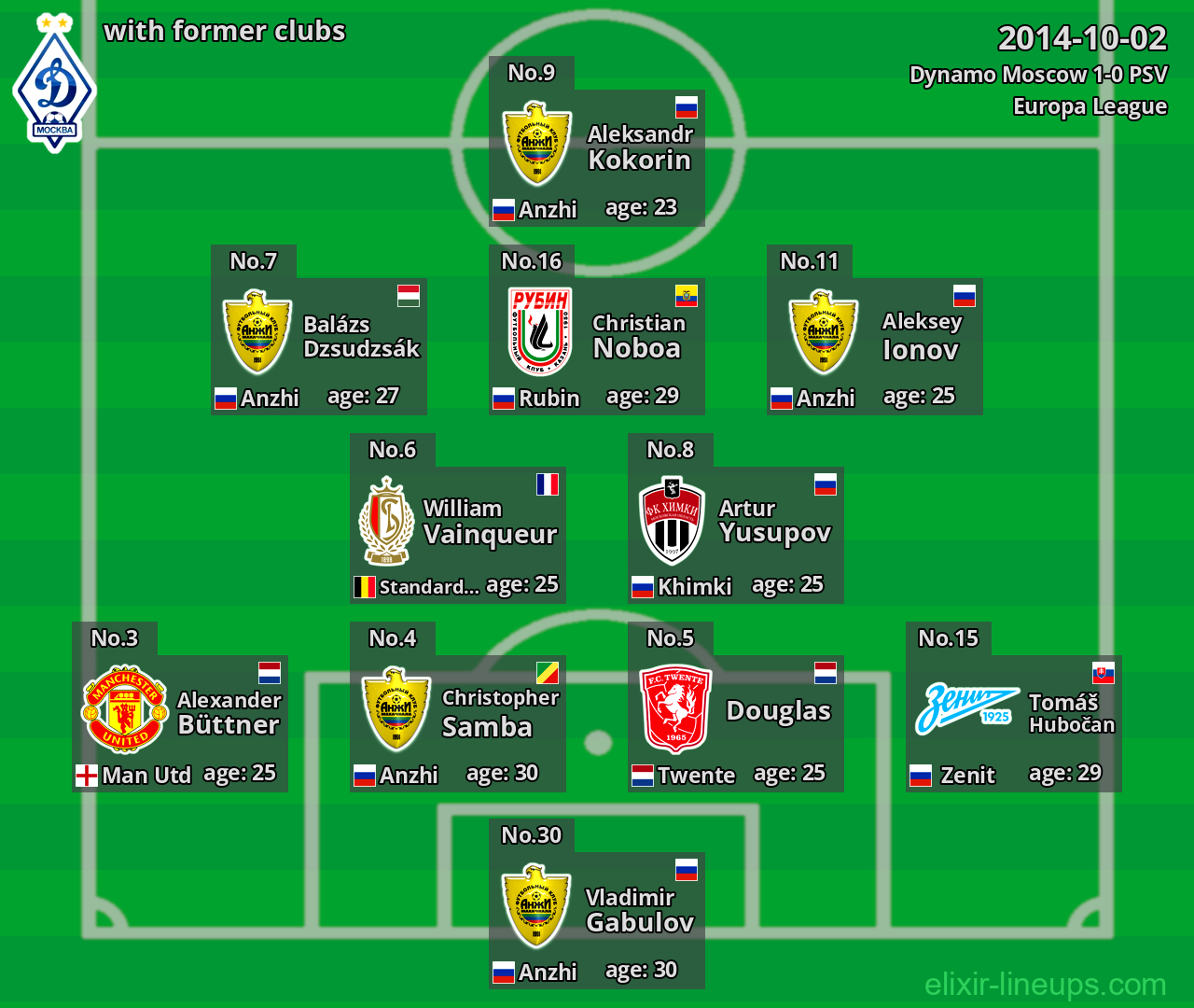 Dynamo Moscow with latter clubs 2014-10-02