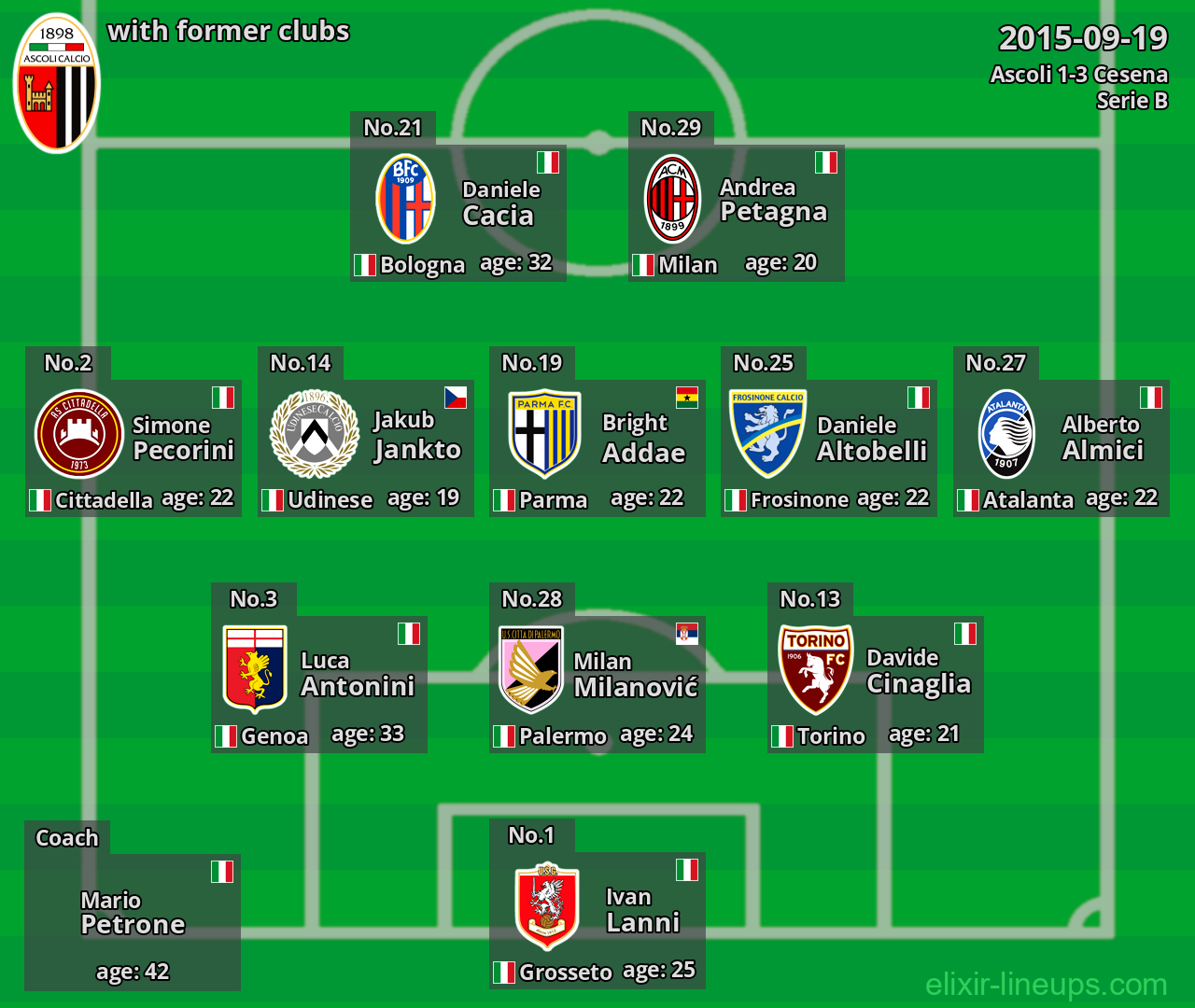 Ascoli with former clubs 2015-09-19