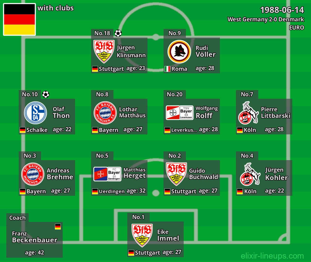 West Germany 1988-06-14