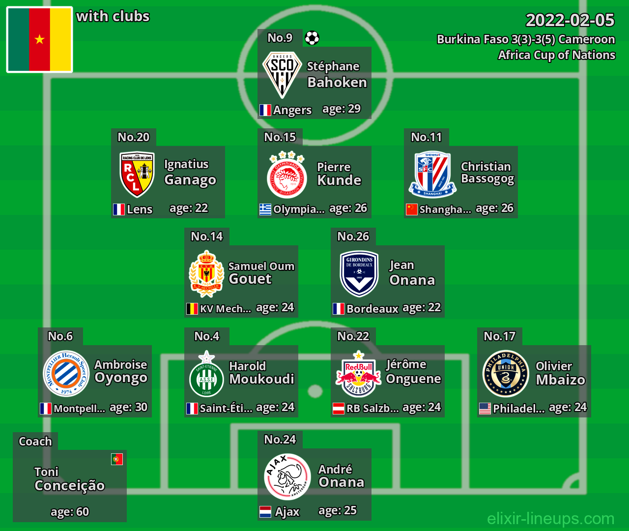 Cameroon 2022-02-05